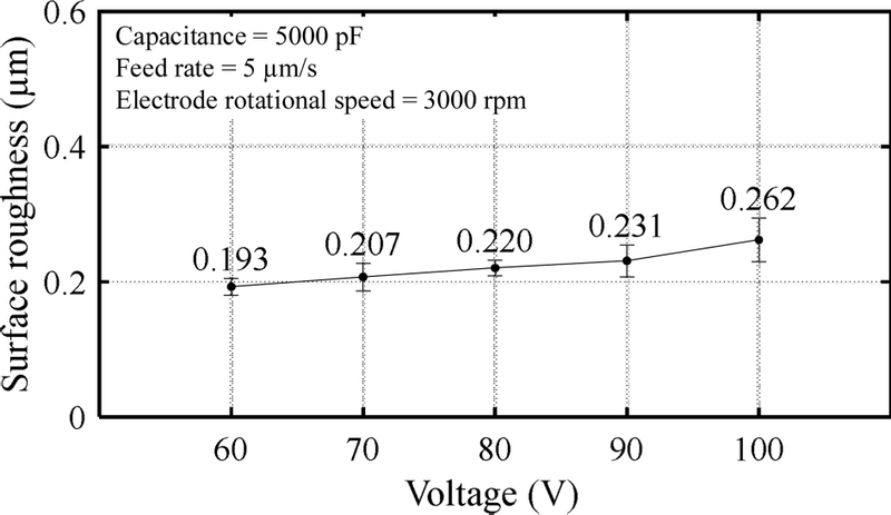Fig. 11