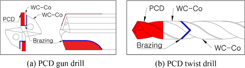 Fig. 2