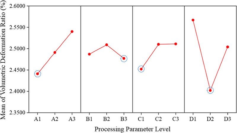 Fig. 13