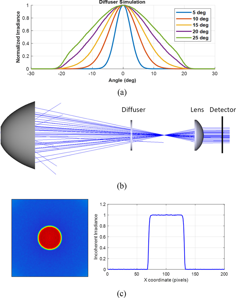 Fig. 3 Fig. 3